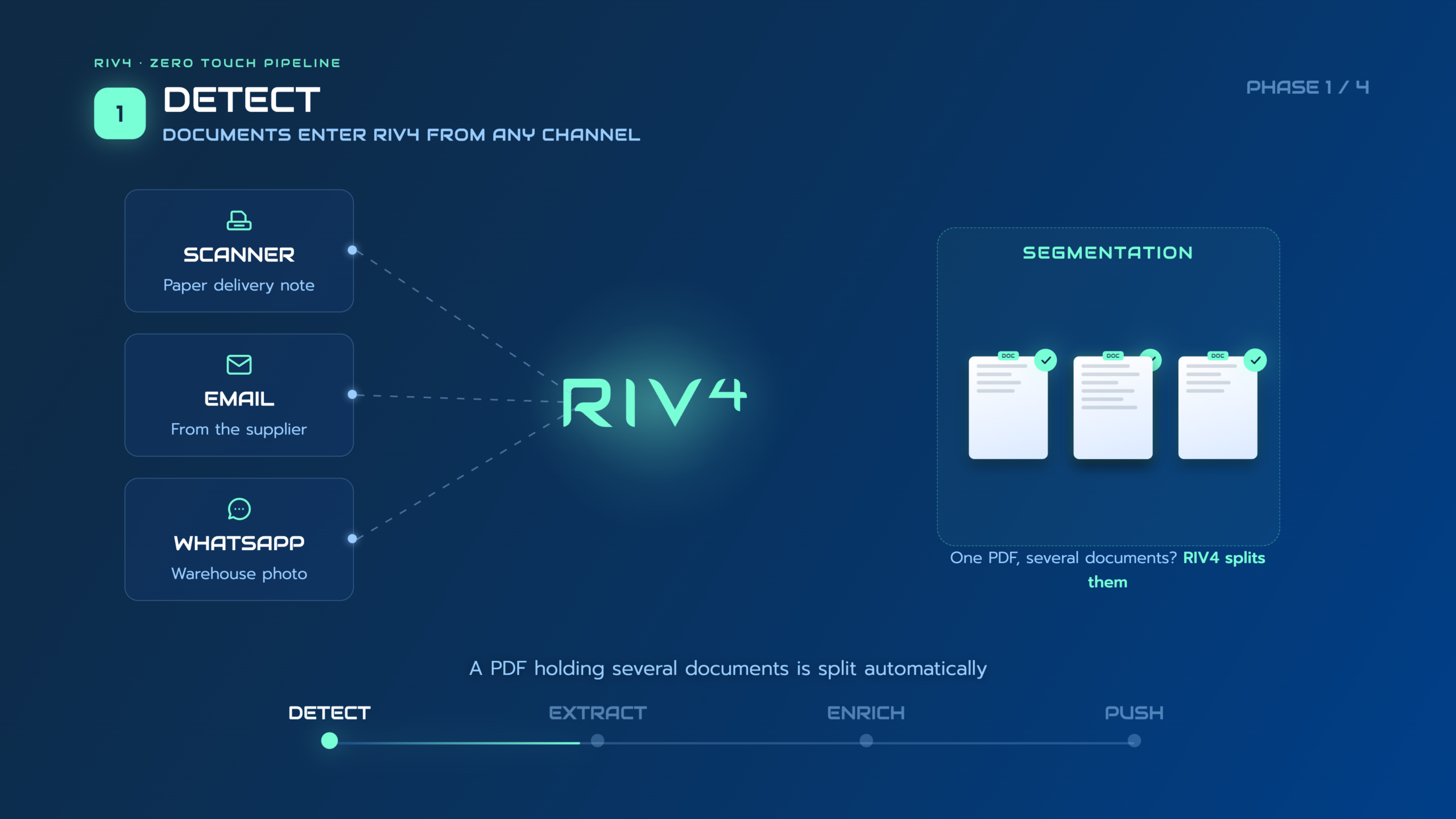 RIV4 delivery note processing pipeline